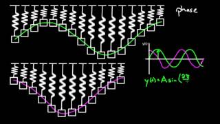 Phase constant (updated)