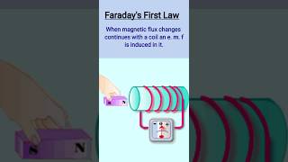 Faraday's first law