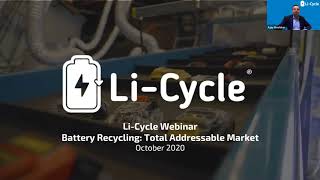 Lithium-ion Battery Recycling Market Sizing and Dynamics