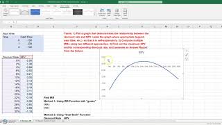 2 Ways to Find Multiple IRRs in Excel