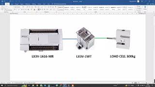 Wecon PLC || Read Loadcell With Weighing Module