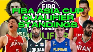 FIBA ASIA CUP QUALIFIER TEAM STANDINGS |FIBA ASIA CUP 2025