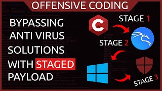 Red Teaming 101 - Creating Fully Undetectable (FUD) Staged Payload with C