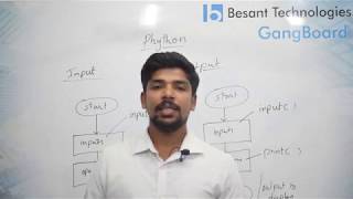 Python Input Output Using input and print Function | Python Tutorial For Beginners