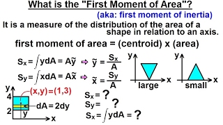 Mechanical Engineering: Ch 12: Moment of Inertia (5 of 97) What is \