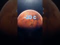 can humans survive on mars ahmad un4 space and universe space mars earth temrature facts human