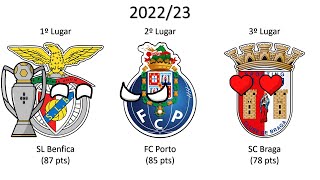 Campeões da 1ª Liga Portuguesa