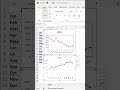 copy chart formatting in excel shorts