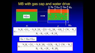 Material Balance Equation | Reservoir Engineering |