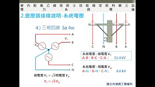 乙級 室內配線 第三站 外線作業(1) 變壓器接線說明-電力系統概論