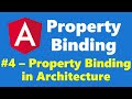 #4.4 - Property Binding in Angular Architecture - Property Binding - Angular Series