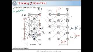 47. Stacking faults in bcc