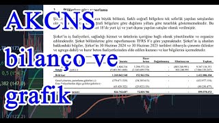 Akçansa hisse bilanço takas #akcns ve çimento sektörü yorumu