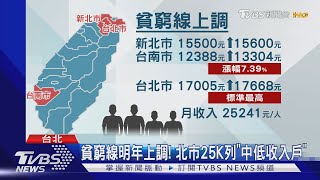 貧窮線明年上調! 北市25K列\