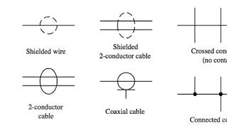 Electric wiring | Wikipedia audio article