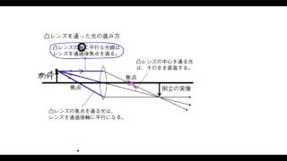 中学理科解説動画：光の世界８