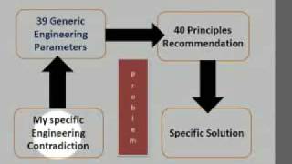 TRIZ Shortcourse #10: Engineering/Technical Contradictions