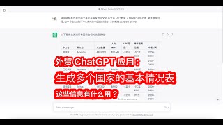 外贸ChatGPT应用: 生成多个国家的基本情况表