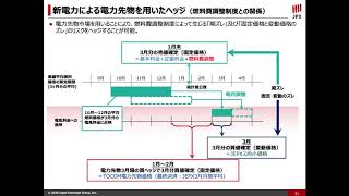 電力先物スクール 応用編②「電力先物取引の利用方法」