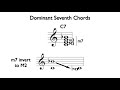 Spelling Dominant Seventh Chords