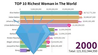 Top 10 Richest Women in the world