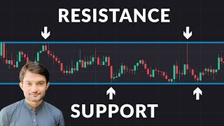 Binance  | Perfect Support \u0026 Resistance Line | BTC | Ali Baloch