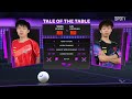 [WTT] WANG Chuqin vs LIN Gaoyuan H/L | WTT Champions Chongqing 2024