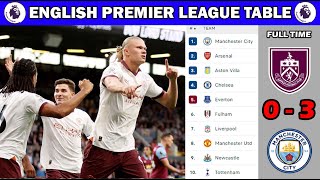 PREMIER LEAGUE TABLE and STANDING 2023/2024 | ENGLISH PREMIER LEAGUE TABLE UPDATED TODAY | EPL TABLE