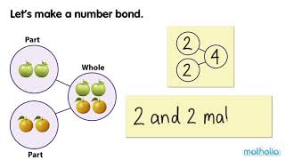 Number Bonds (จำนวนไม่เกิน10) - สื่อการเรียนการสอนคณิตศาสตร์ระดับประถมศึกษา