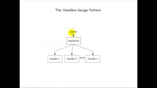 Interactive programming in python Event Handlers