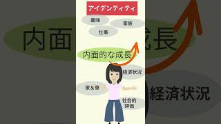 【自分軸で生きる方法】他人と比べない生き方※他人と比較しない方法#自分軸 #自分軸で生きる #他人軸