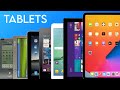 Evolution of Tablets