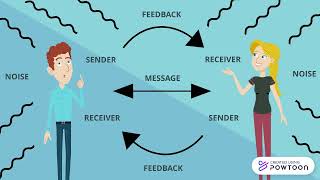 Transactional Model of Communication