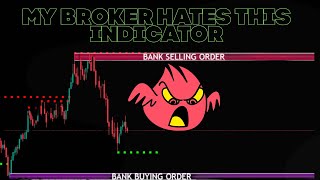 This Indicator Finds PERFECT Entries