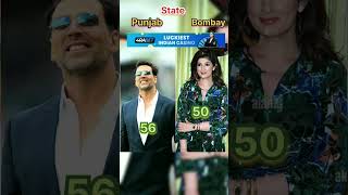 Bollywood Actors State And wife Age  #bolliwoodActrosrealwife #state #And #agegep #suparfastviral