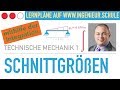 Schnittgrößen mithilfe der Integrationsmethode, Auflagerreaktionen  – Technische Mechanik 1