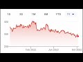 🔴⚠️ warning ⚠️🔴 तुरंत alert हो जाओ इस एक 1 शेयर में हो सकती है बड़ी गिरावट 🔴 stocknews 🔴 smkc