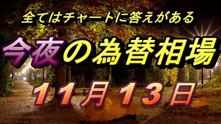 【FX】今夜のドル、円、ユーロ、ポンド、豪ドルの為替相場の予想をチャートから解説。11月13日