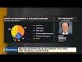 Milken Institute Launches Covid-19 Treatment and Vaccine Tracker