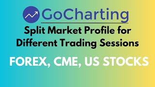 How to split market profile for different trading sessions in GoCharting?