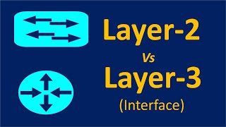 Layer 2 vs Layer 3 Interface | Switching Fundamentals