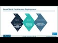 what is continuous deployment continuous deployment vs delivery devops tutorial edureka