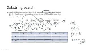 Knuth Morris Pratt KMP Simplified - by Gunawardena