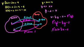 Introduction to function inverses Functions and their graphs Algebra II Khan Academy
