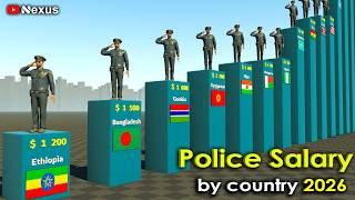 Police Salary Comparison by Country 2026