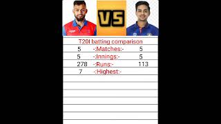 Kushal Bhurtel Vs Ishan Kishan/ Nepal vs India/ T20I batting comparison