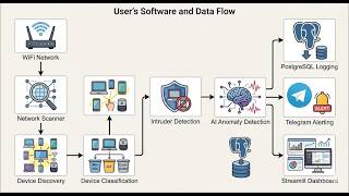 Part2.Build an AI-Powered WiFi Monitoring & Intrusion Detection System Using Python
