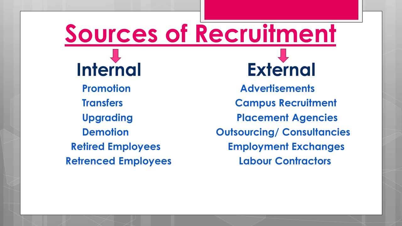 Internal External Process Internal And External Processing