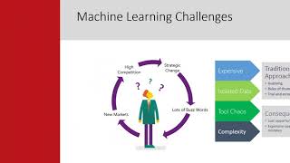 07 SQL Server 2016 - Machine Learning