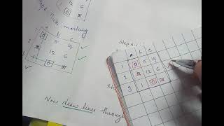 Assignment Problem (Type 3) using Hungarian Method